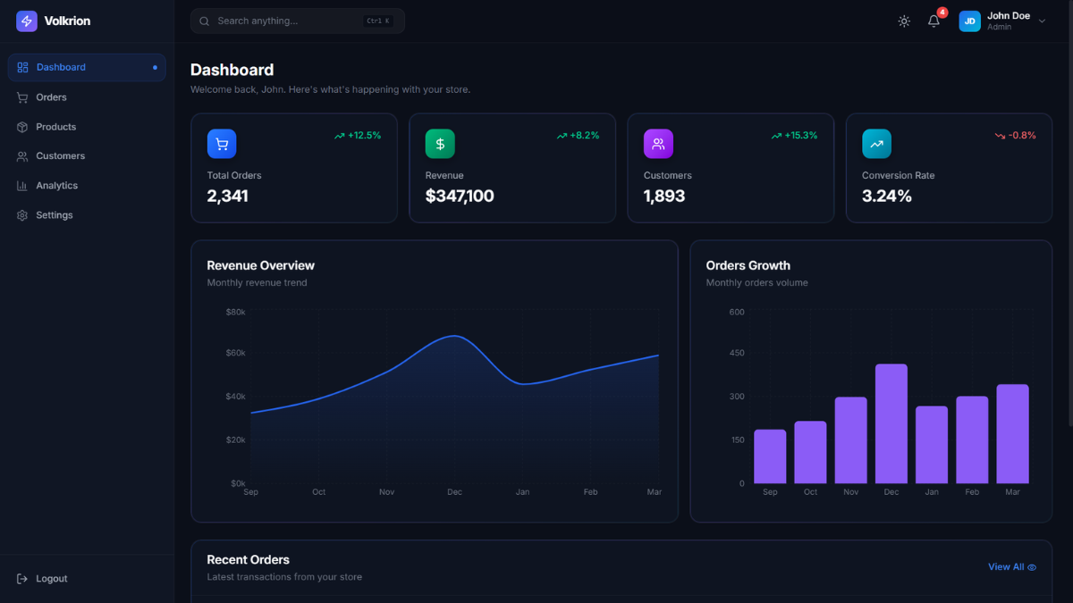 E-commerce SaaS Dashboard